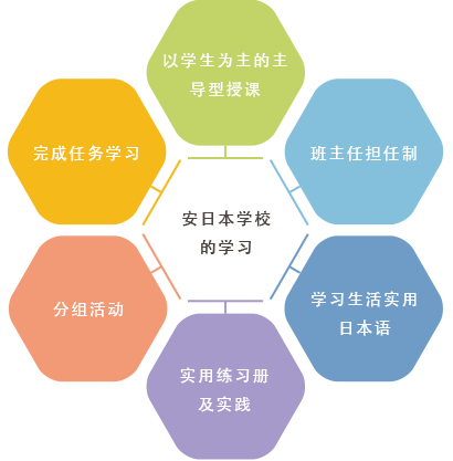 安日本学校的学习