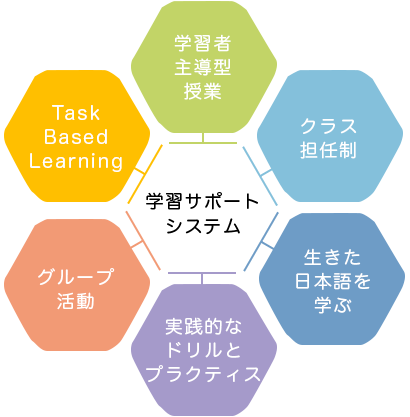 学習サポートシステム