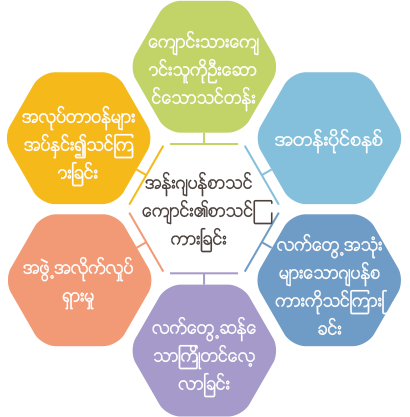 အန္းဂ်ပန္စာသင္ေက်ာင္း၏စာသင္ၾကားၿခင္း
